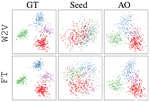 Bootstrapping Parallel Anchors for Relative Representations