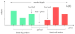 LOB-Based Deep Learning Models for Stock Price Trend Prediction: A Benchmark Study